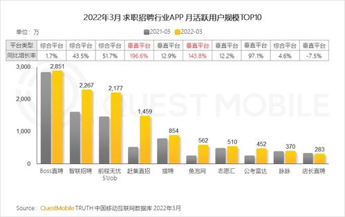 QuestMobile 2022中國移動互聯(lián)網(wǎng)春季大報(bào)告 互聯(lián)網(wǎng)信息服務(wù)行業(yè)深度解析