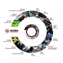 南山智尚 以信息化賦能紡織新未來，榮獲行業(yè)成果獎